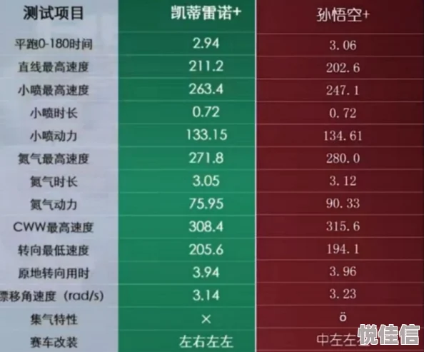 QQ飞车手游孙悟空机甲：深度解析入手价格与抽取成本