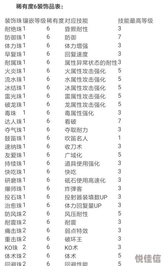 怪物猎人全开珠掉落深度解析哪些类型更容易获得？