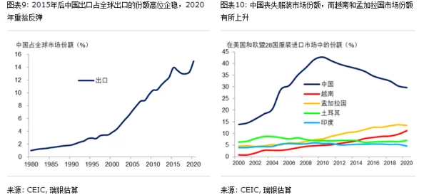 深入解析《文明6》中殖民政策的具体实施与影响