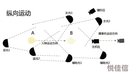 深度解析律动轨迹的进阶教学与技巧提升路径