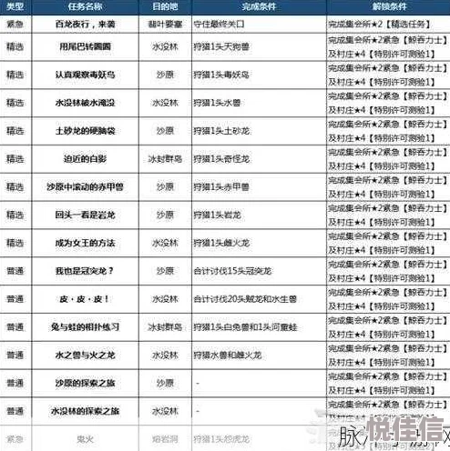 深度解析怪物猎人系列中最具挑战性的任务是哪一个？