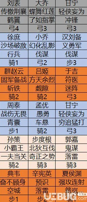 2024率土之滨T0级开荒深度解析8套最佳配置策略与实战应用