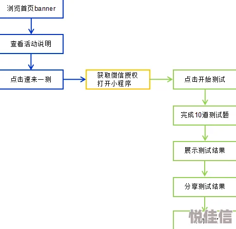 《SUPERVIVE》首次公开测试：深度解析参与流程及注意事项