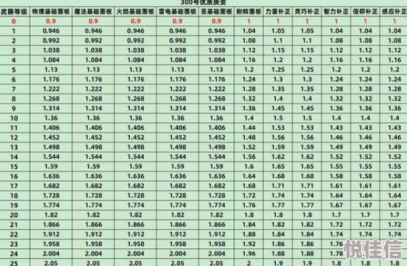 深度解析艾尔登法环中寒冷与锋利属性哪个更具实战优势