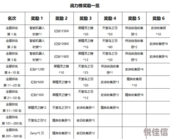 巴风特之怒：深度解析红钻消费与三大快速获取策略