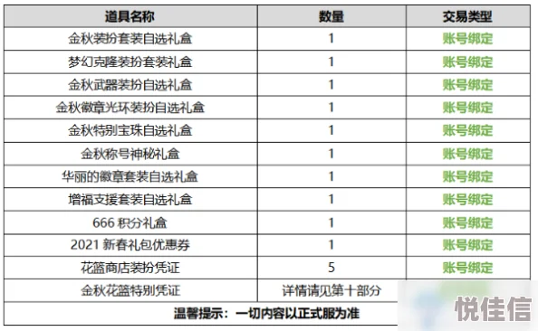 2022DNF国庆套价格及内含物品深度解析与性价比探讨