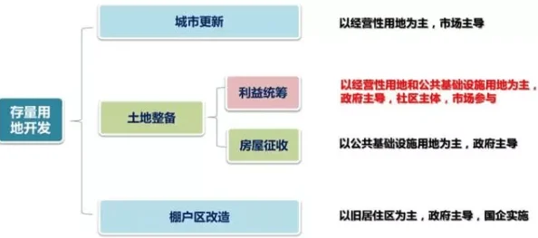 决战之地：深度解析队长更换与替换流程指南