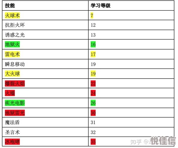 深度解析热血传奇法师技能体系：全面法师技能介绍与详解表