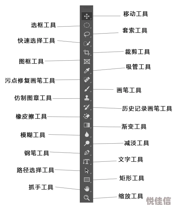 DNF游戏必备：热门免修工具名称及最新使用指南